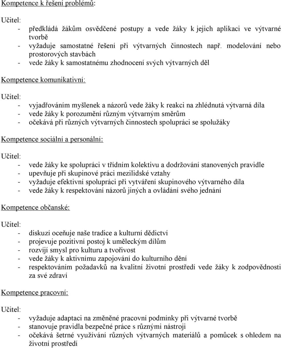 díla - vede žáky k porozumění různým výtvarným směrům - očekává při různých výtvarných činnostech spolupráci se spolužáky Kompetence sociální a personální: - vede žáky ke spolupráci v třídním