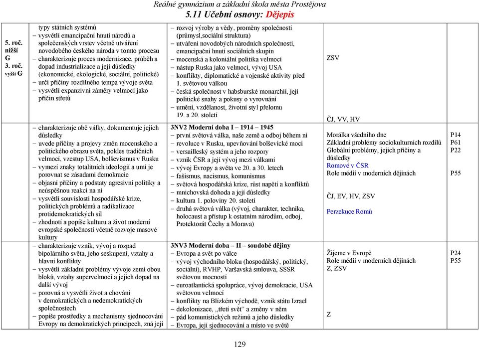 vyšší typy státních systémů vysvětlí emancipační hnutí národů a společenských vrstev včetně utváření novodobého českého národa v tomto procesu charakterizuje proces modernizace, průběh a dopad