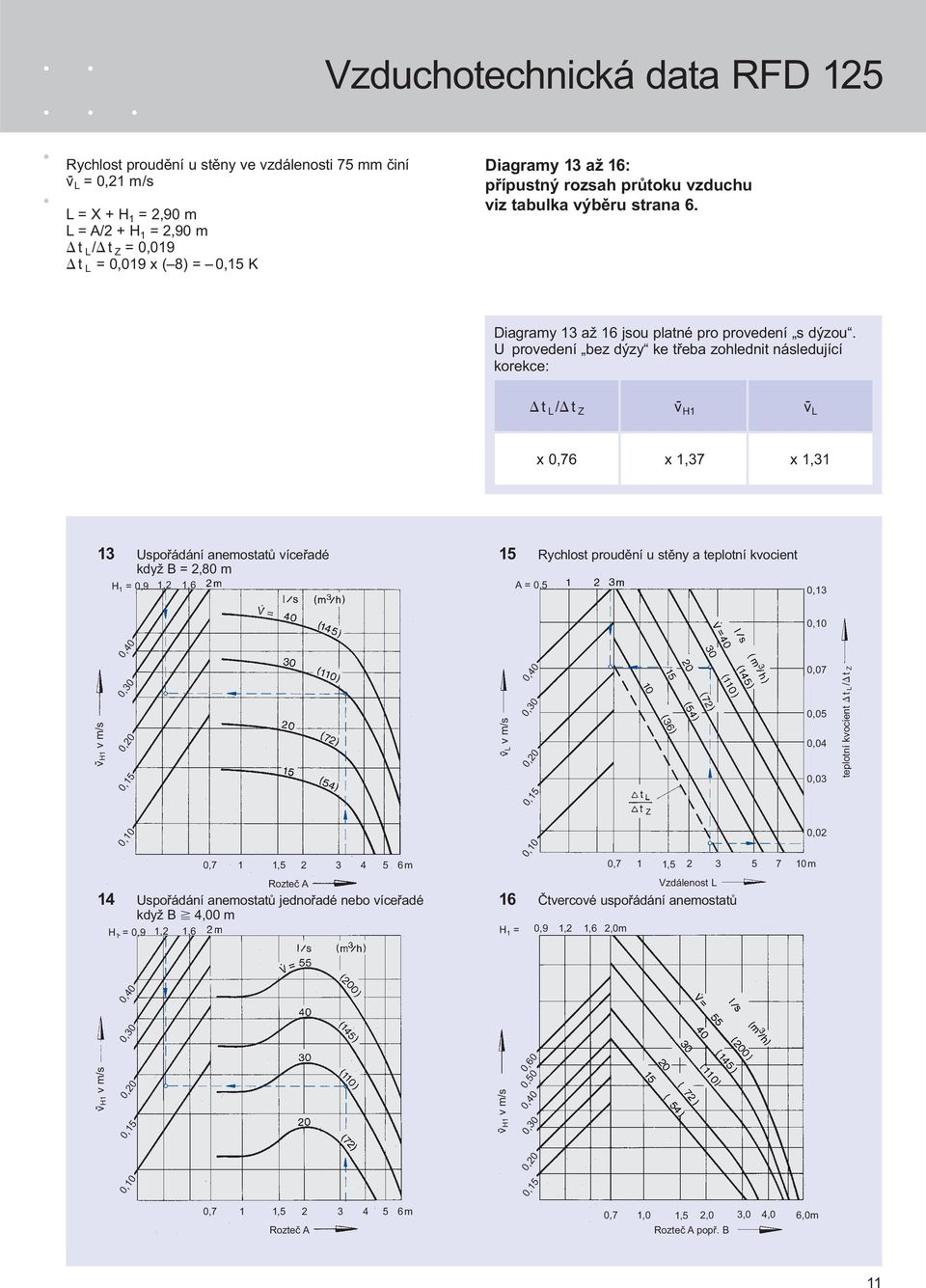 U provedení bez dýzy ke třeba zohlednit následující korekce: t L/ t Z v - H1 v - L x 0,76 x 1,37 x 1,31 13 Uspořádání anemostatů víceřadé 15 Rychlost proudění u stěny a teplotní kvocient když B =