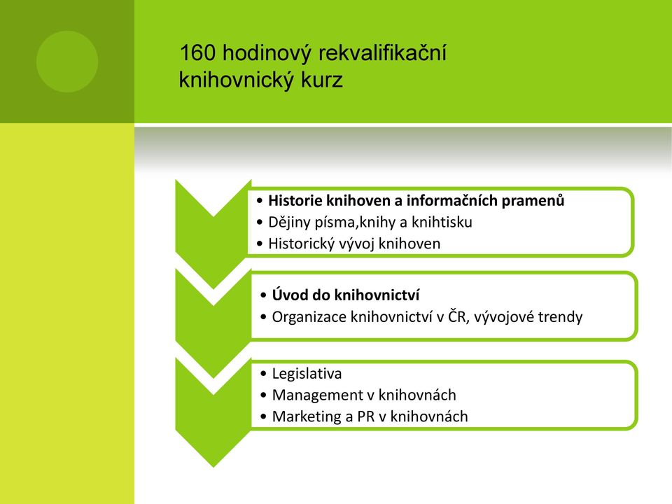 knihoven Úvod do knihovnictví Organizace knihovnictví v ČR, vývojové