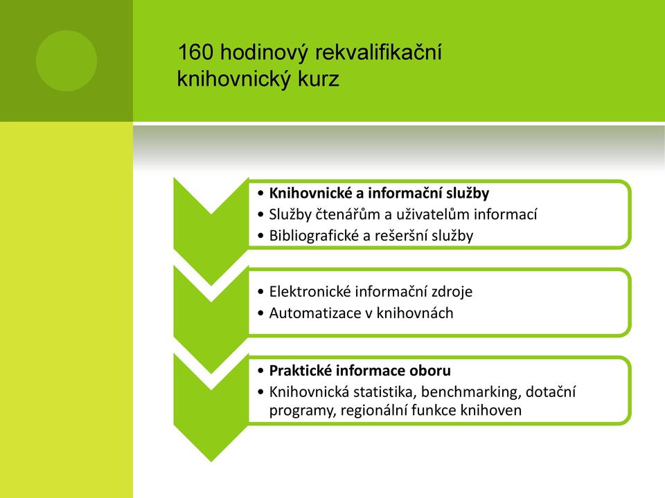 Elektronické informační zdroje Automatizace v knihovnách Praktické informace