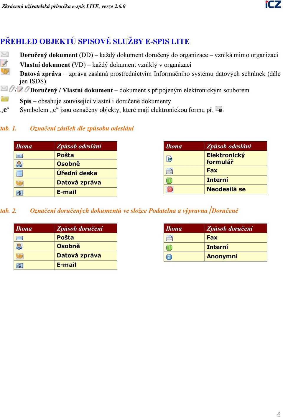 / Doručený / Vlastní dokument dokument s připojeným elektronickým souborem Spis obsahuje související vlastní i doručené dokumenty Symbolem e jsou označeny objekty, které mají elektronickou formu př.