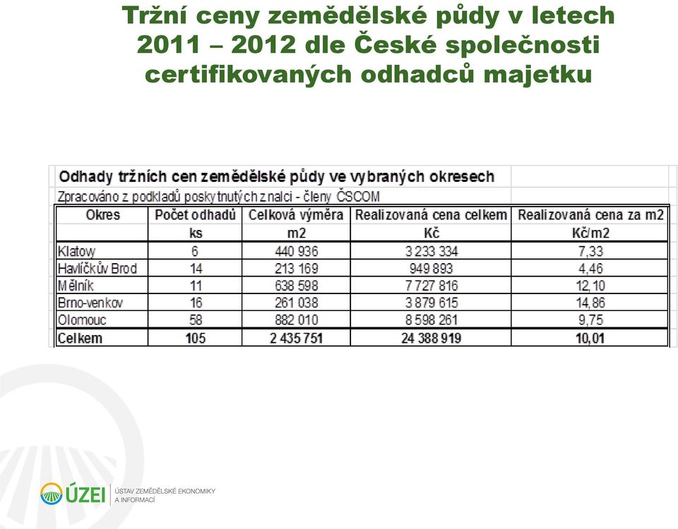 dle České společnosti