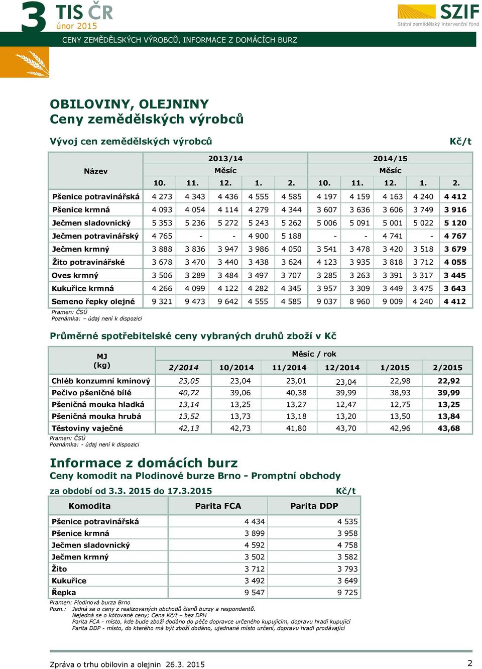 14/15 Měsíc Měsíc 10. 11. 12. 1. 2.