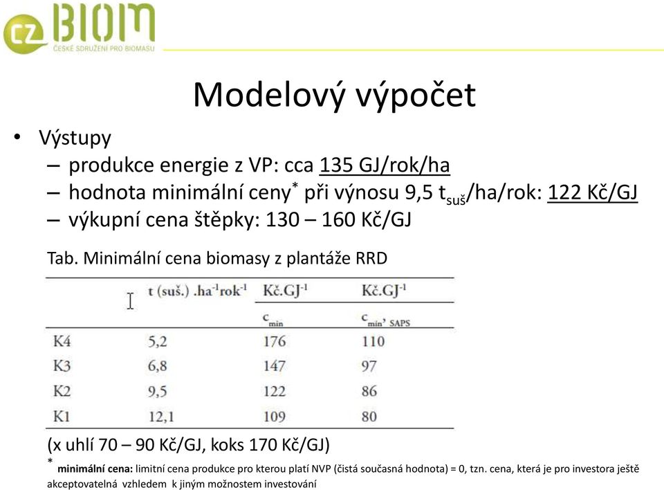 Minimální cena biomasy z plantáže RRD (x uhlí 70 90 Kč/GJ, koks 170 Kč/GJ) * minimální cena: limitní cena