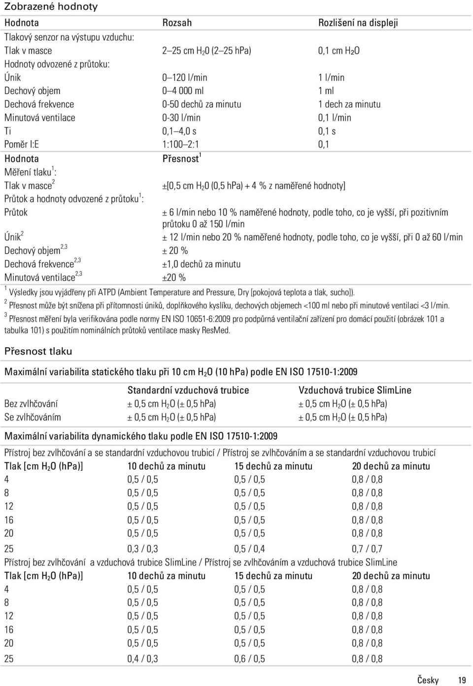 Tlak v masce 2 ±[0,5 cm H 2 0 (0,5 hpa) + 4 % z naměřené hodnoty] Průtok a hodnoty odvozené z průtoku 1 : Průtok ± 6 l/min nebo 10 % naměřené hodnoty, podle toho, co je vyšší, při pozitivním průtoku