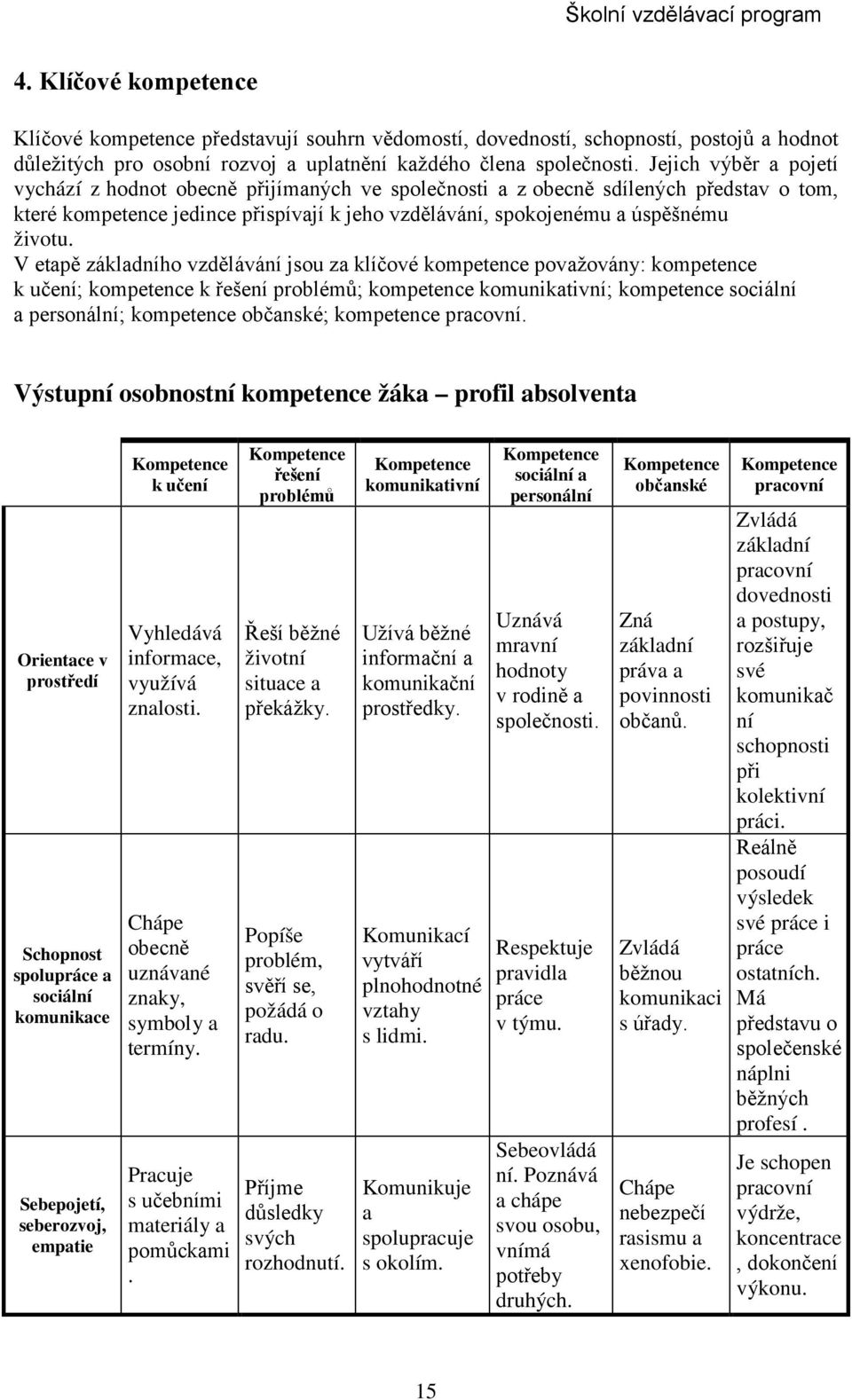 V etapě základního vzdělávání jsou za klíčové kompetence považovány: kompetence k učení; kompetence k řešení problémů; kompetence komunikativní; kompetence sociální a personální; kompetence občanské;