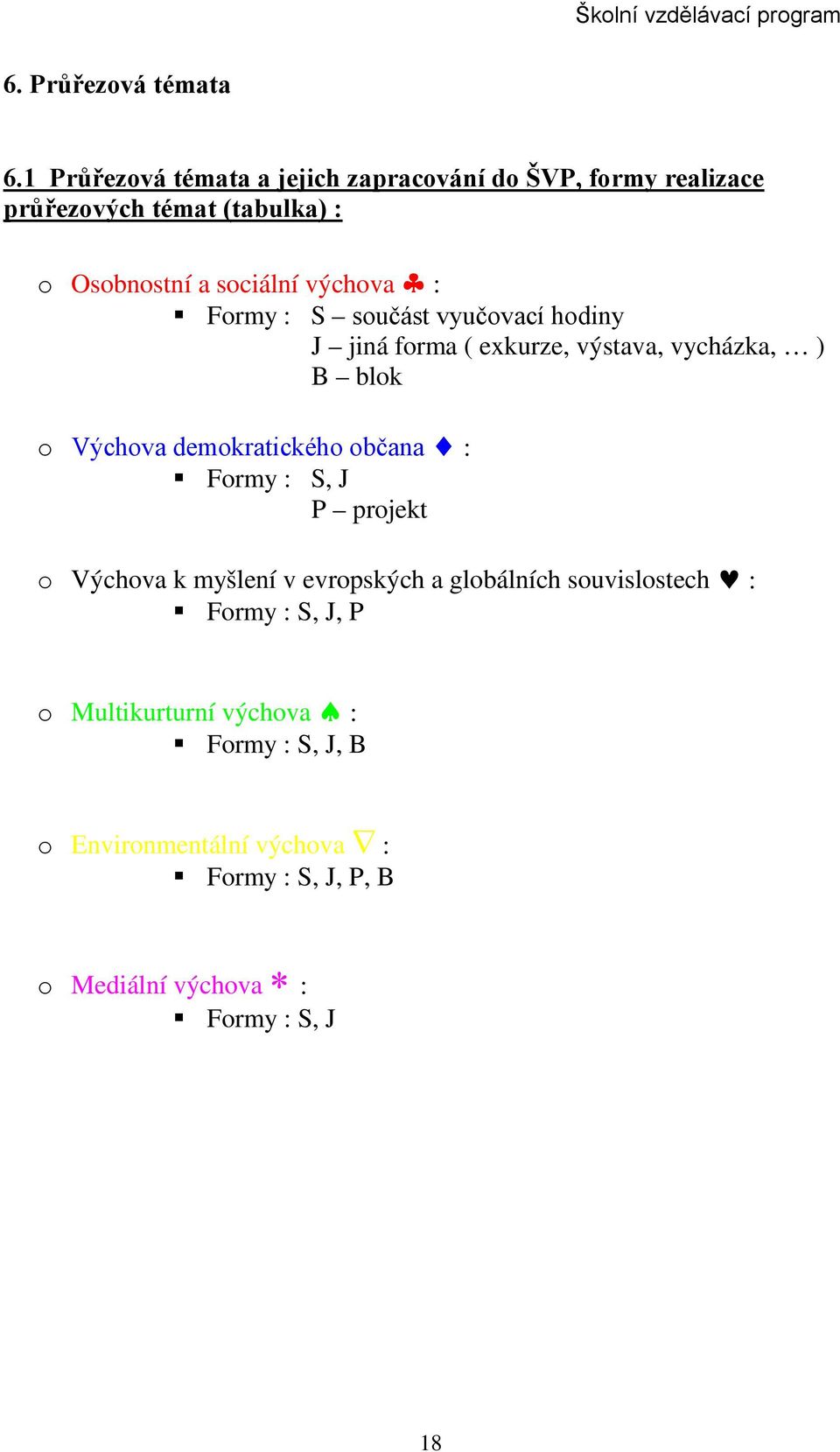 sociální : Formy : S součást vyučovací hodiny J jiná forma ( exkurze, výstava, vycházka, ) B blok o Výchova