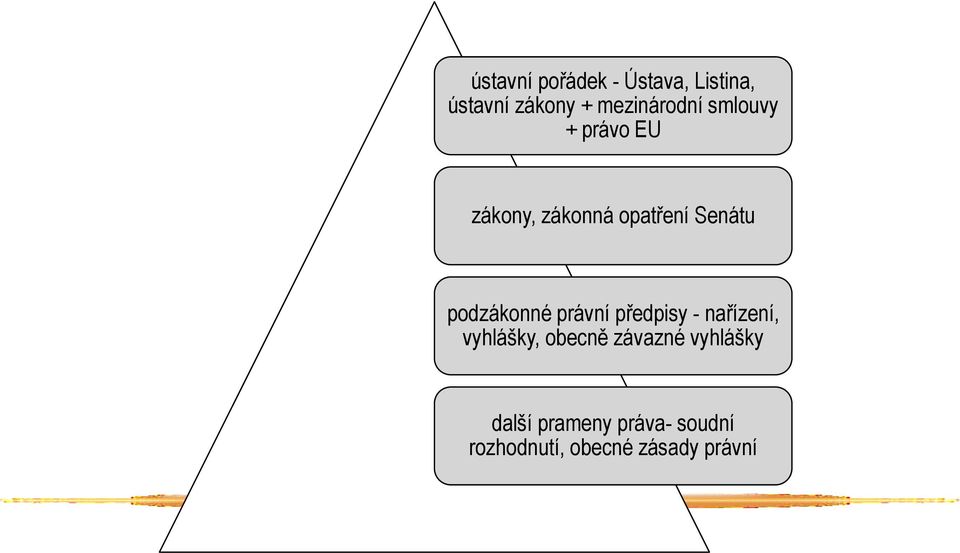 Senátu podzákonné právní předpisy - nařízení, vyhlášky, obecně