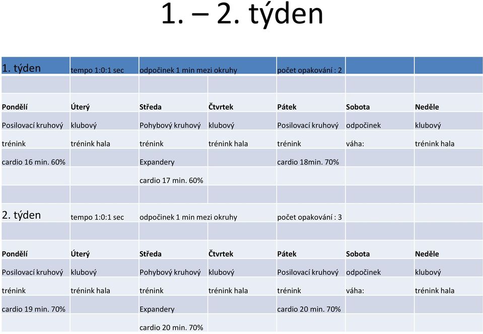 Posilovací kruhový odpočinek klubový trénink trénink hala trénink trénink hala trénink váha: trénink hala cardio 16 min. 60% Expandery cardio 18min. 70% cardio 17 min. 60% 2.