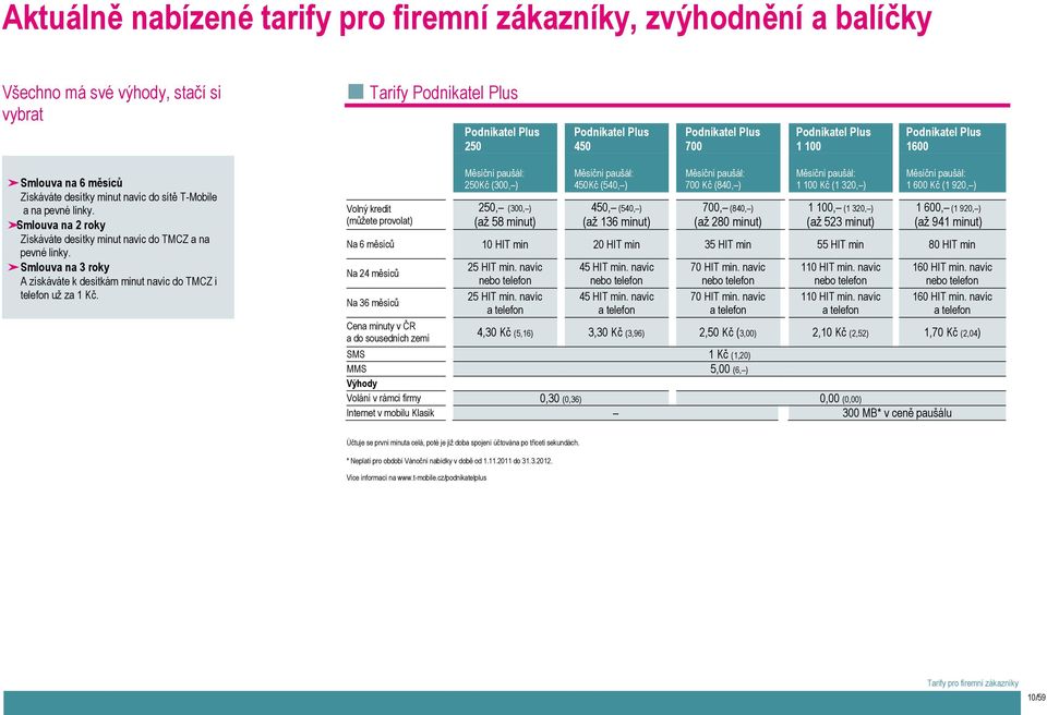 Smlouva na 2 roky Získáváte desítky minut navíc do TMCZ a na pevné linky. Smlouva na 3 roky A získáváte k desítkám minut navíc do TMCZ i telefon už za 1 Kč.