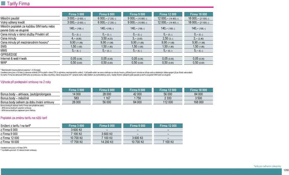 ) 140, (168, ) 140, (168, ) Cena minuty v rámci služby Privátní síť 0, (0, ) 0, (0, ) 0, (0, ) 0, (0, ) 0, (0, ) Cena minuty 4, (4,80) 3,50 (4,20) 3, (3,60) 2,50 (3, ) 2, (2,40) Cena minuty při