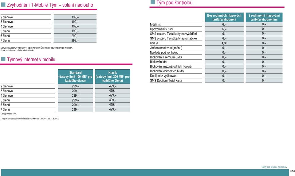 Týmový internet v mobilu Standard (datový limit 100 MB* pro každého člena) Klasik (datový limit 300 MB* pro každého člena) 2 členové 299, 499, 3 členové 299, 499, 4 členové 299, 499, 5 členů 299,