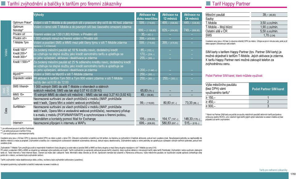 zdarma 599, (718,80) 499, (598,80) 449, (538,80) Optimum Nonstop* Volání v rámci sítě T-Mobile a do pevných sítí bez časového omezení zdarma 999, (1 198,80) 829, (994,80) 749, (898,80) Privátní síť