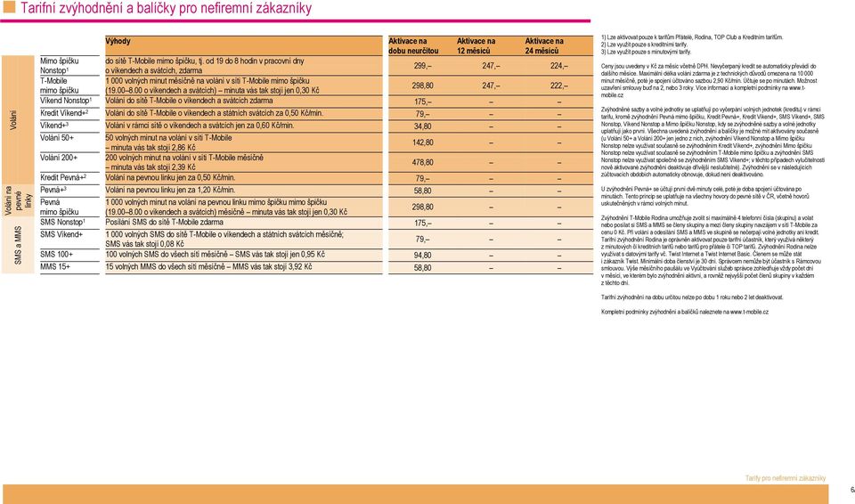 00 8.00 o víkendech a svátcích) minuta vás tak stojí jen 0,30 Kč 298,80 247, 222, Víkend Nonstop 1 Volání do sítě T-Mobile o víkendech a svátcích zdarma 175, Kredit Víkend+ 2 Volání do sítě T-Mobile