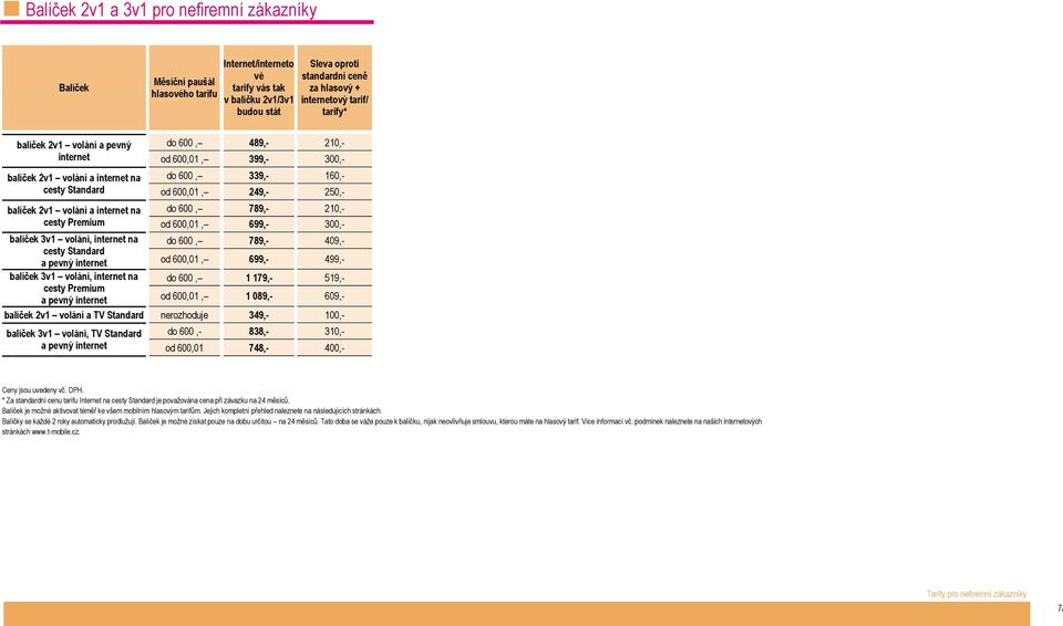 300,- do 600, 339,- 160,- od 600,01, 249,- 250,- do 600, 789,- 210,- od 600,01, 699,- 300,- balíček 3v1 volání, internet na do 600, 789,- 409,- cesty Standard a pevný internet od 600,01, 699,- 499,-