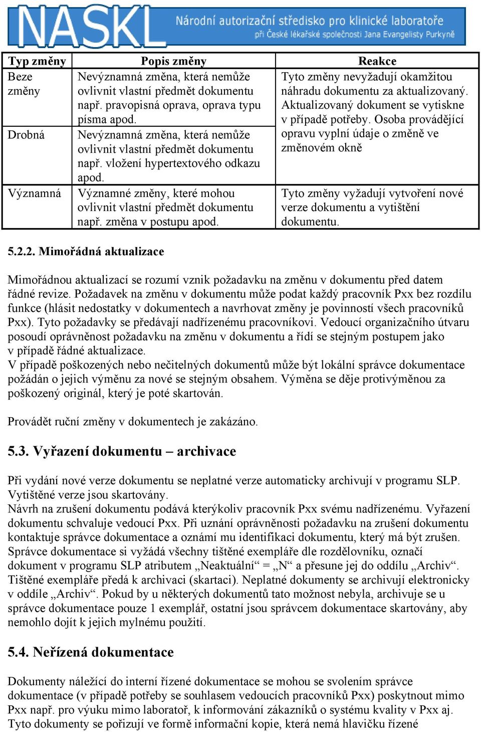 2. Mimořádná aktualizace Tyto změny nevyžadují okamžitou náhradu za aktualizovaný. Aktualizovaný dokument se vytiskne v případě potřeby.