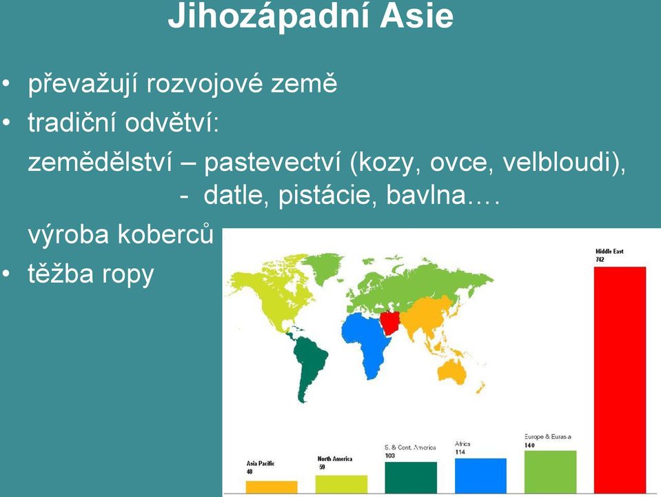 pastevectví (kozy, ovce, velbloudi), -