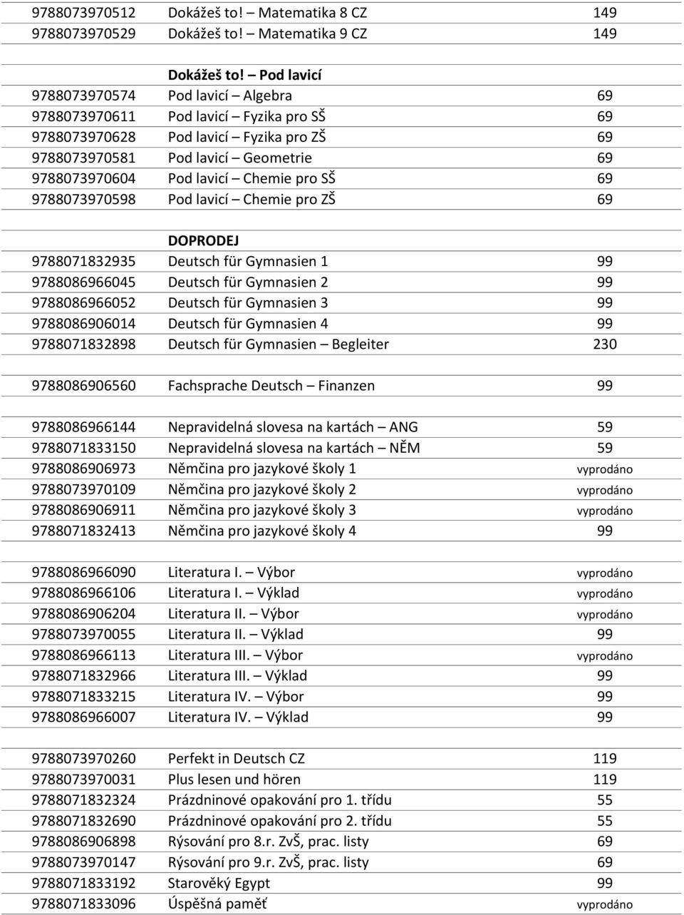 Chemie pro SŠ 69 9788073970598 Pod lavicí Chemie pro ZŠ 69 DOPRODEJ 9788071832935 Deutsch für Gymnasien 1 99 9788086966045 Deutsch für Gymnasien 2 99 9788086966052 Deutsch für Gymnasien 3 99