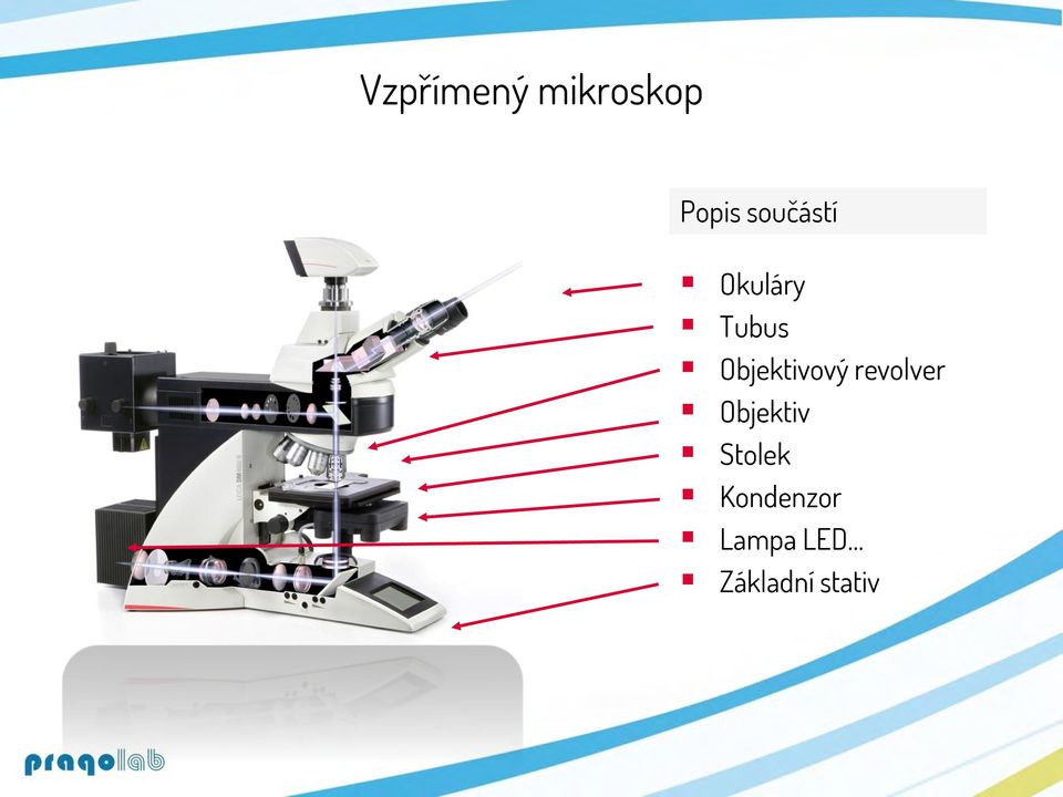 Objektivový revolver Objektiv