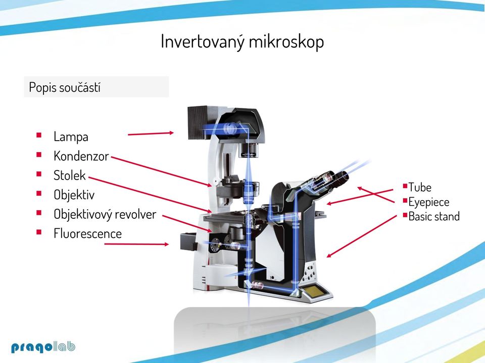 Objektiv Objektivový revolver