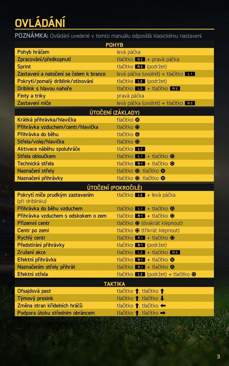 driblink/stínování tlačítko W (podržet) Driblink s hlavou nahoře tlačítko W + tlačítko R Finty a triky pravá páčka Zastavení míče levá páčka (uvolnit) + tlačítko R ÚTOČENÍ (ZÁKLADY) Krátká