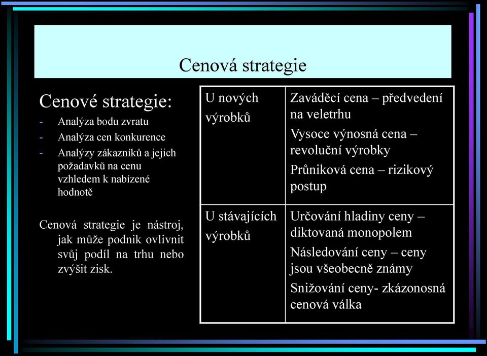 U nových výrobků U stávajících výrobků Zaváděcí cena předvedení na veletrhu Vysoce výnosná cena revoluční výrobky Průniková cena