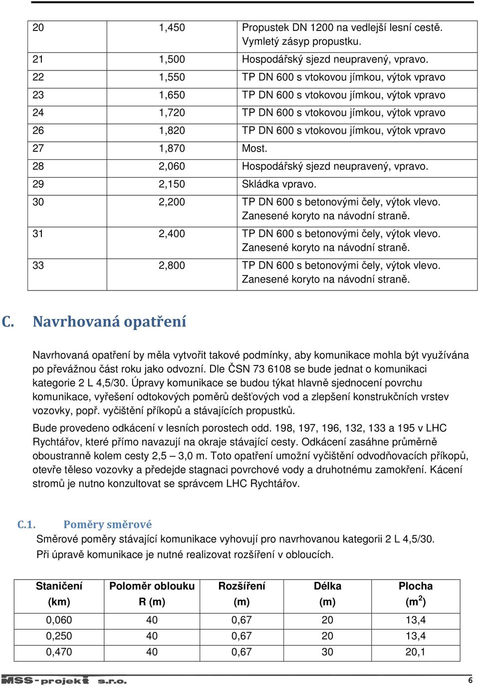 vpravo 27 1,870 Most. 28 2,060 Hospodářský sjezd neupravený, vpravo. 29 2,150 Skládka vpravo. 30 2,200 TP DN 600 s betonovými čely, výtok vlevo. Zanesené koryto na návodní straně.