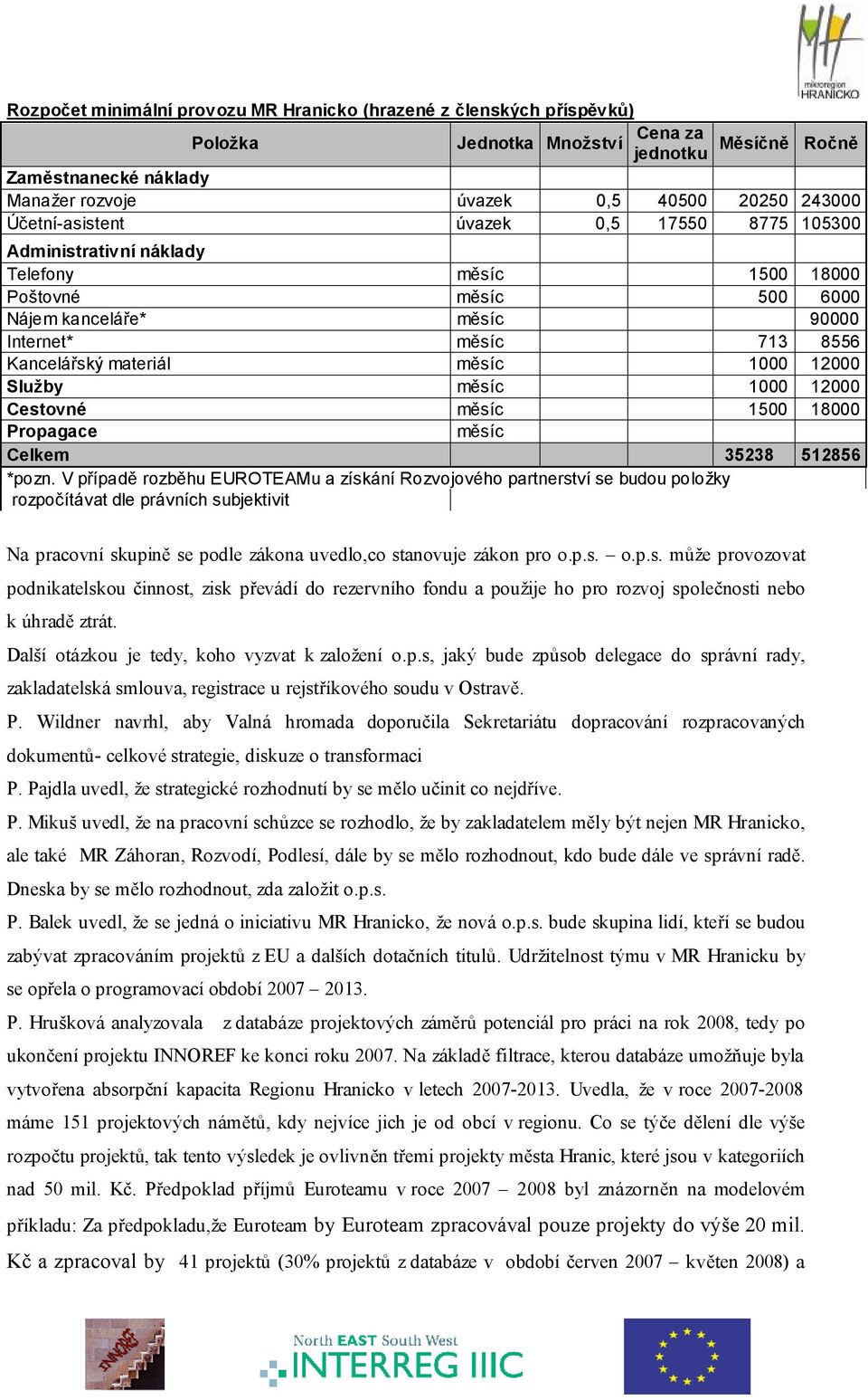1000 12000 Služby měsíc 1000 12000 Cestovné měsíc 1500 18000 Propagace měsíc Celkem 35238 512856 *pozn.