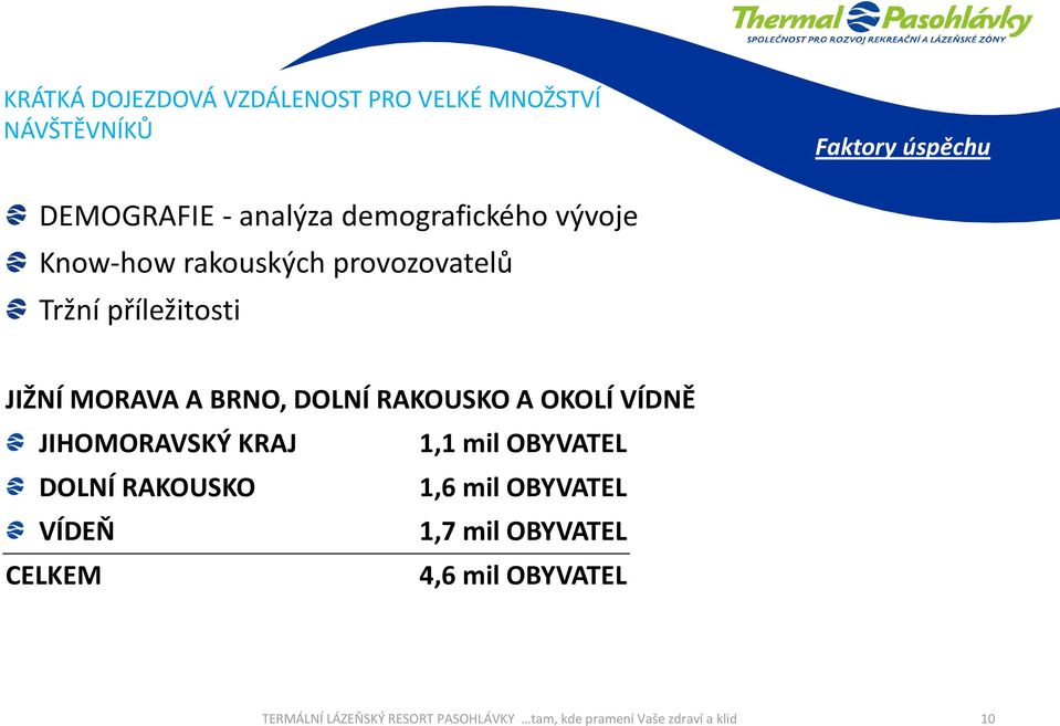 RAKOUSKO A OKOLÍ VÍDNĚ JIHOMORAVSKÝ KRAJ 1,1 mil OBYVATEL DOLNÍ RAKOUSKO 1,6 mil OBYVATEL VÍDEŇ 1,7