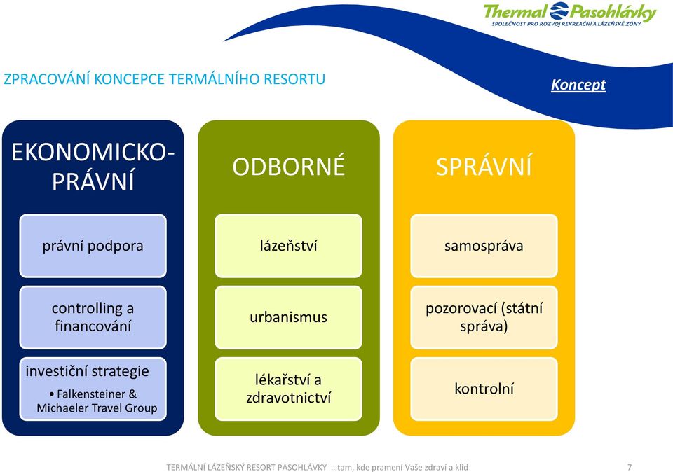 pozorovací (státní správa) investiční strategie Falkensteiner & Michaeler Travel Group