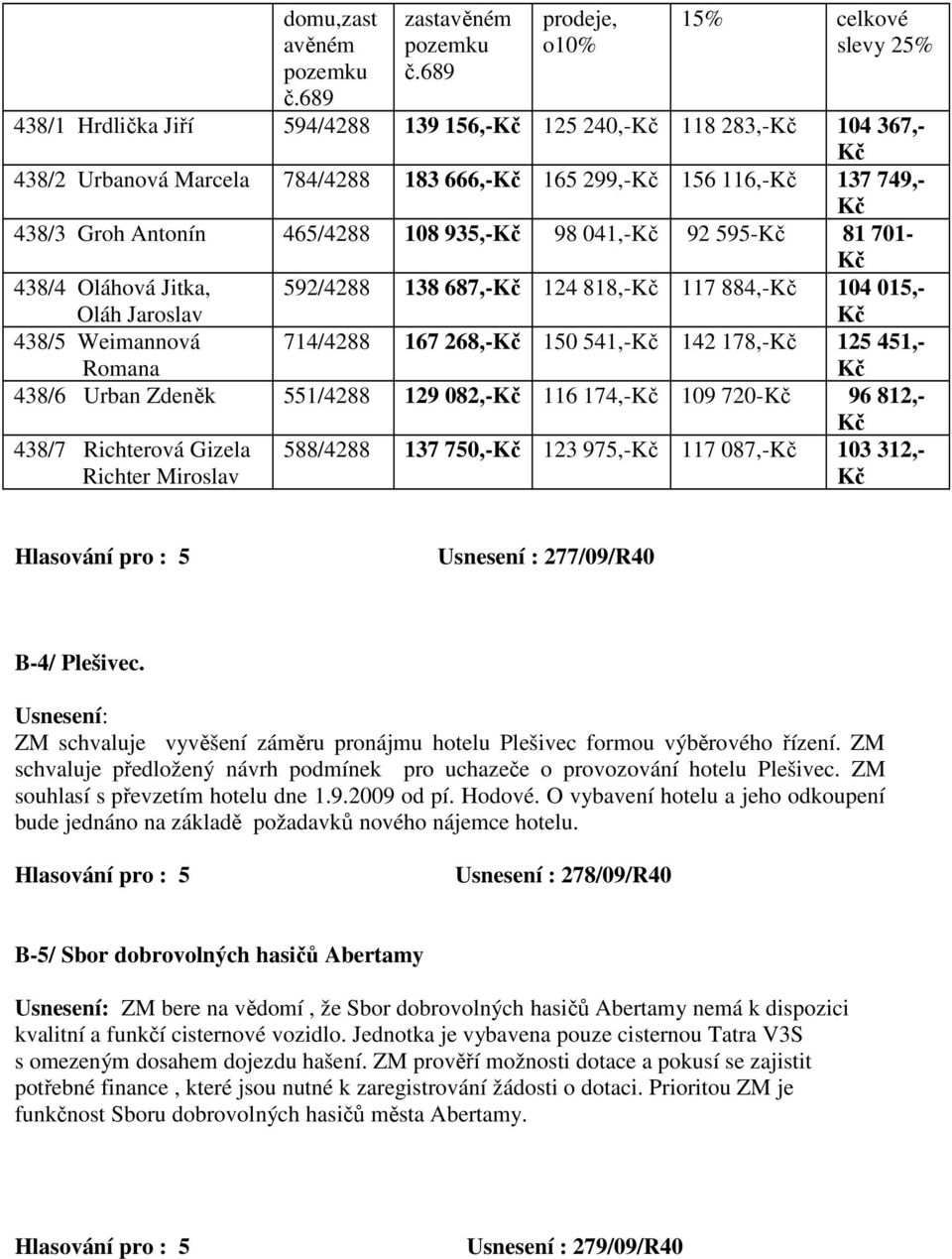 541,- 142 178,- 125 451,- 438/6 Urban Zdeněk 551/4288 129 082,- 116 174,- 109 720-96 812,- 438/7 Richterová Gizela Richter Miroslav 588/4288 137 750,- 123 975,- 117 087,- 103 312,- Usnesení :