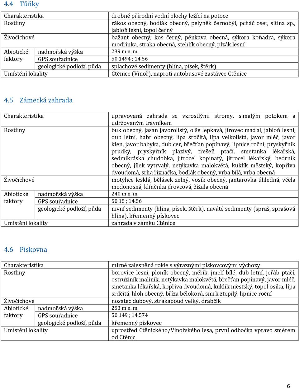 1494 ; 14.56 geologické podloží, půda splachové sedimenty (hlína, písek, štěrk) Umístění lokality Ctěnice (Vinoř), naproti autobusové zastávce Ctěnice 4.