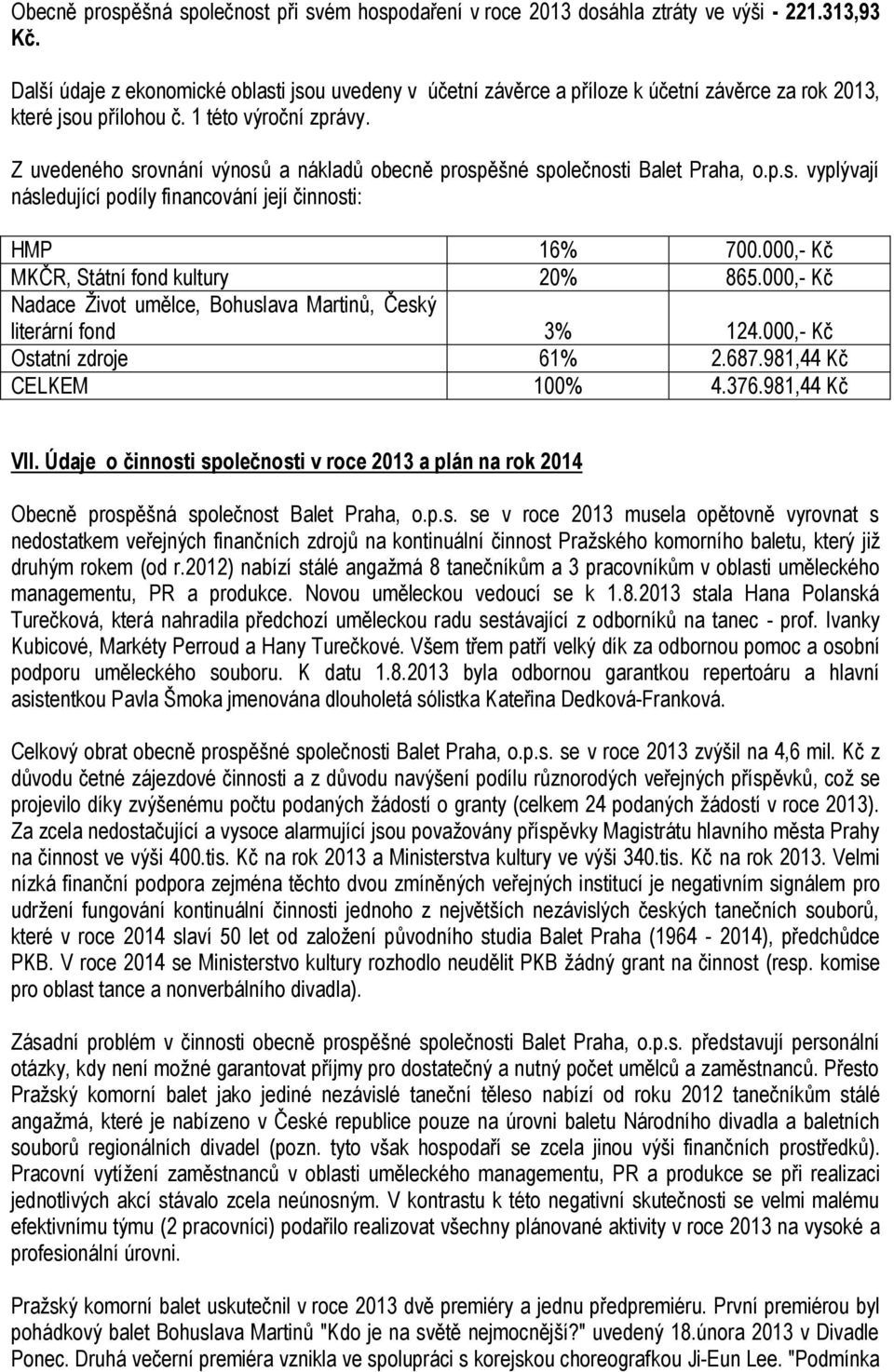 Z uvedeného srovnání výnosů a nákladů obecně prospěšné společnosti Balet Praha, o.p.s. vyplývají následující podíly financování její činnosti: HMP 16% 700.000,- Kč MKČR, Státní fond kultury 20% 865.