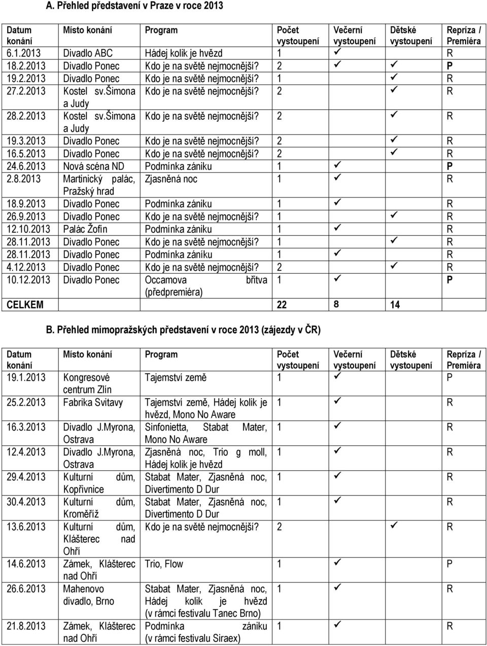 5.2013 Divadlo Ponec Kdo je na světě nejmocnější? 2 R 24.6.2013 Nová scéna ND Podmínka zániku 1 P 2.8.2013 Martinický palác, Zjasněná noc 1 R Pražský hrad 18.9.