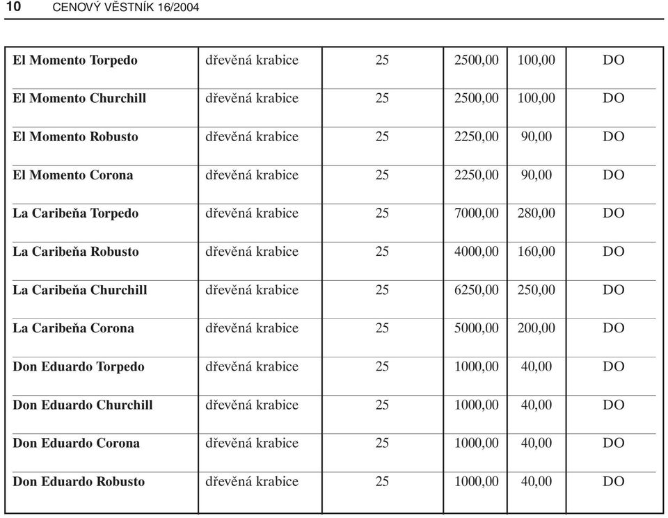 4000,00 160,00 DO La Caribeňa Churchill dřevěná krabice 25 6250,00 250,00 DO La Caribeňa Corona dřevěná krabice 25 5000,00 200,00 DO Don Eduardo Torpedo dřevěná krabice 25