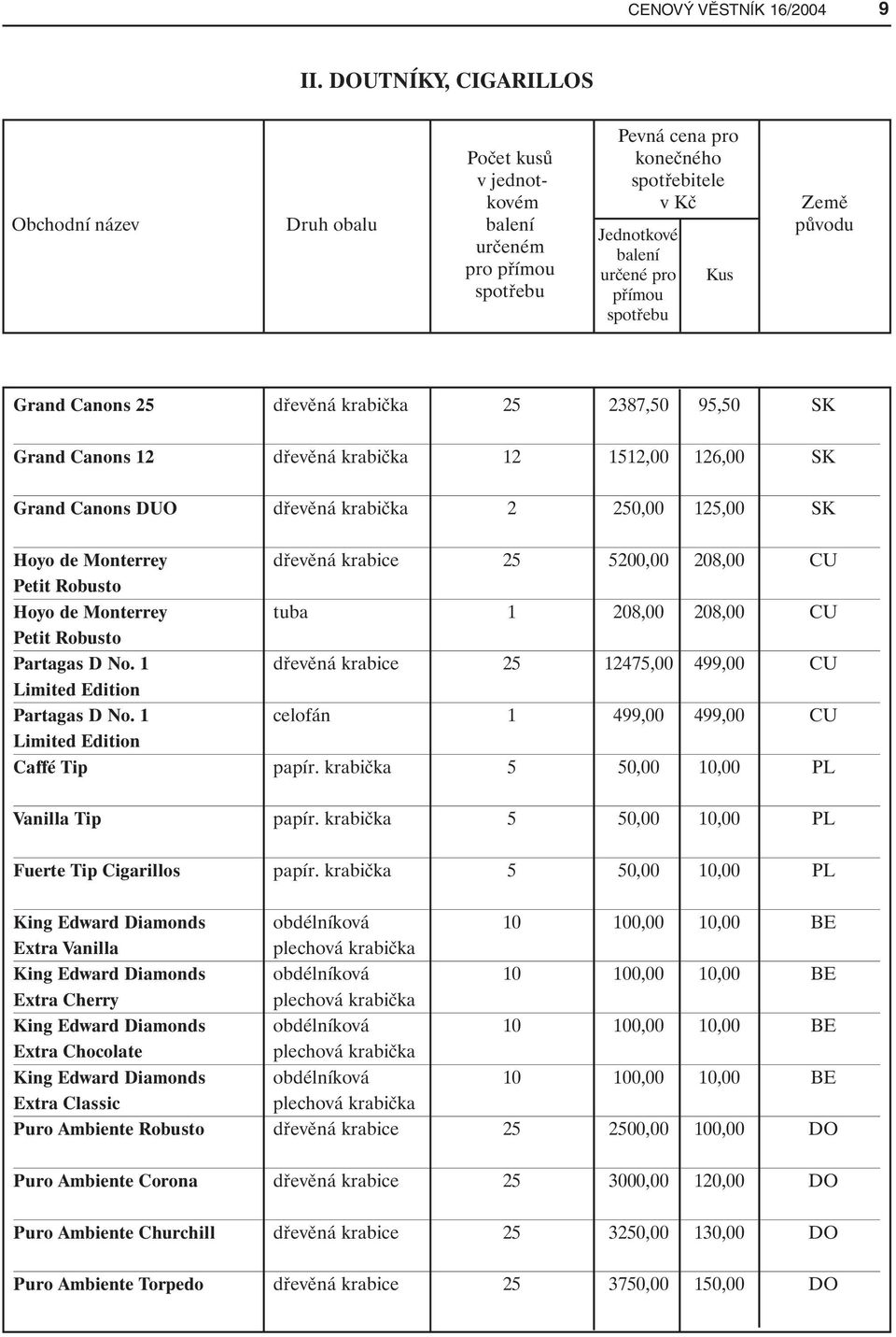 přímou spotřebu Grand Canons 25 dřevěná krabička 25 2387,50 95,50 SK Grand Canons 12 dřevěná krabička 12 1512,00 126,00 SK Grand Canons DUO dřevěná krabička 2 250,00 125,00 SK Hoyo de Monterrey