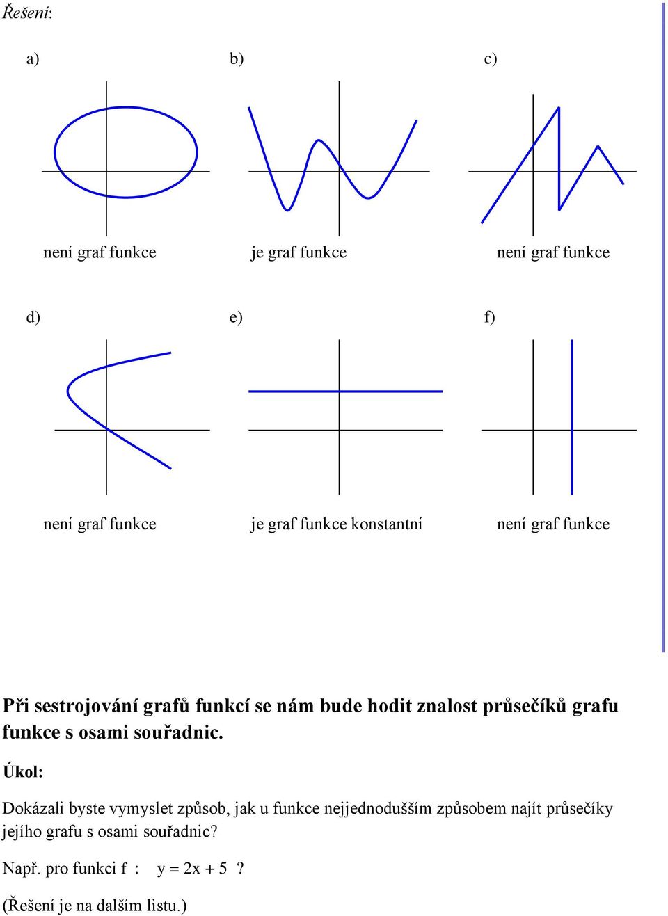 grafu funkce s osami souřadnic.