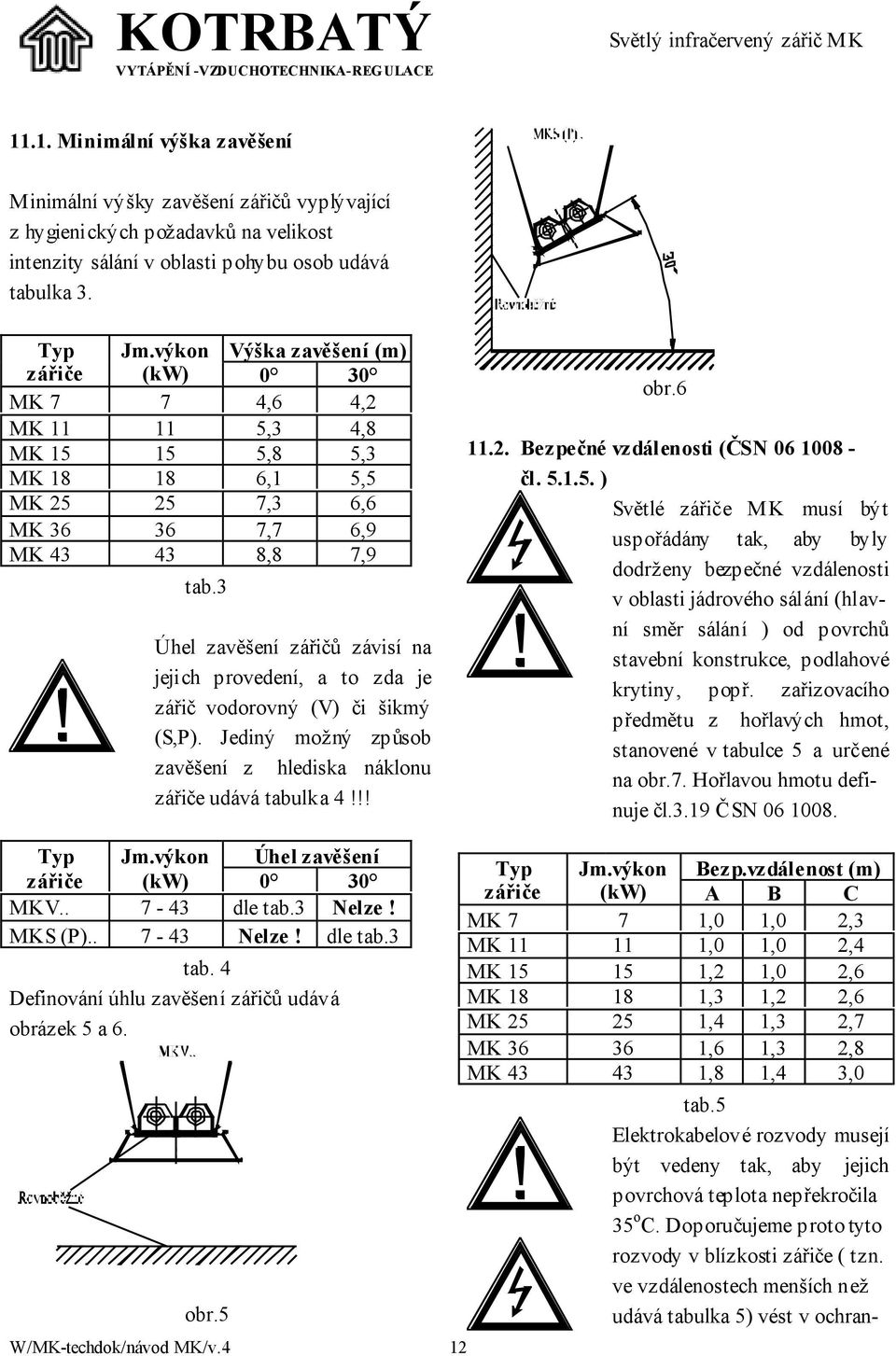 3 Úhel zavěšení zářičů závisí na jejich provedení, a to zda je zářič vodorovný (V) či šikmý (S,P). Jediný možný způsob zavěšení z hlediska náklonu zářiče udává tabulka 4!!! obr.6 11.2.