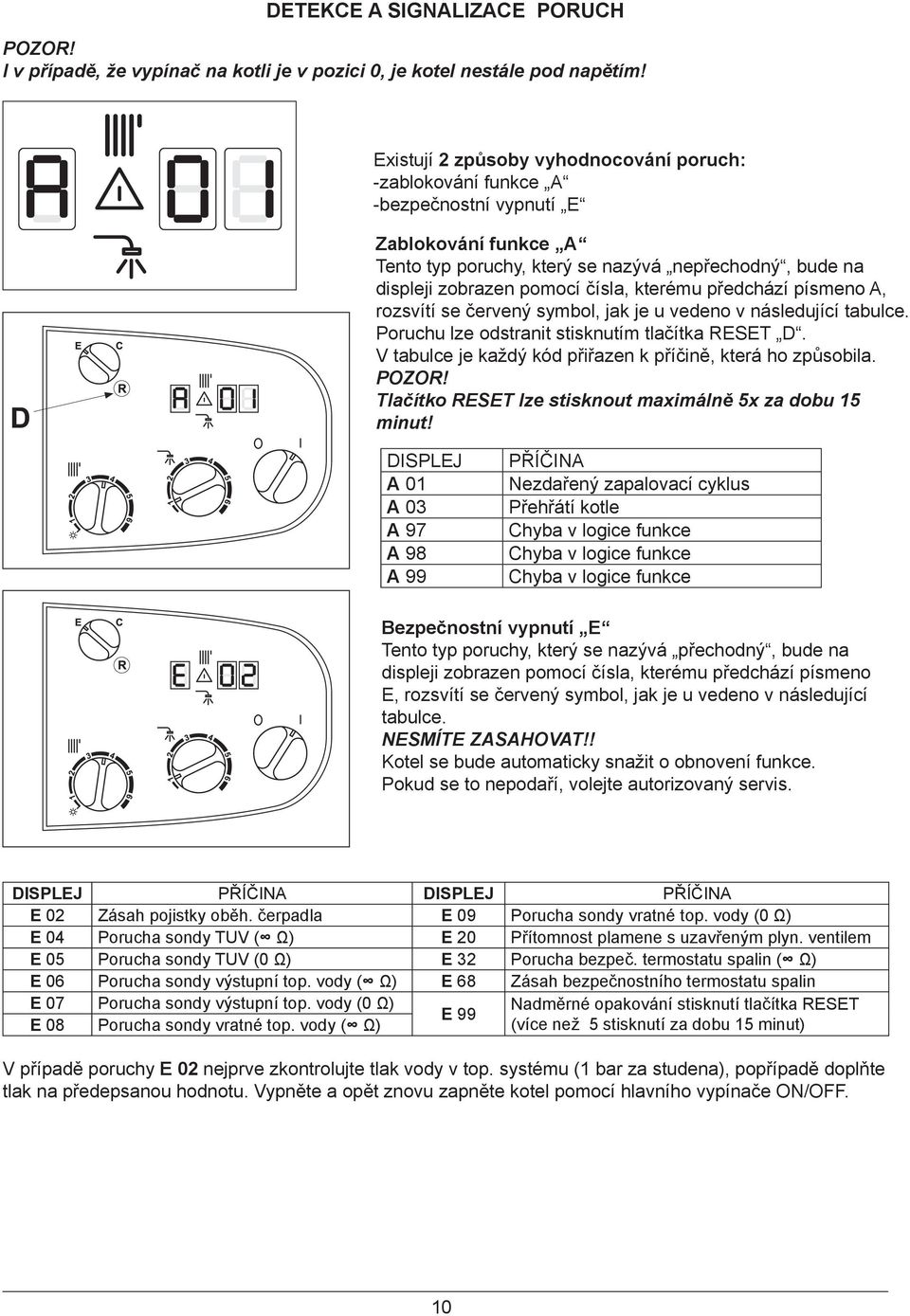 kterému předchází písmeno A, rozsvítí se červený symbol, jak je u vedeno v následující tabulce. Poruchu lze odstranit stisknutím tlačítka RESET D.