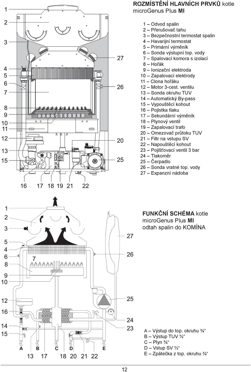 ventilu 13 Sonda okruhu TUV 14 Automatický By-pass 15 Vypouštěcí kohout 16 Pojistka tlaku 17 Sekundární výměník 18 Plynový ventil 19 Zapalovací trafo 20 Omezovač průtoku TUV 21 Filtr na vstupu