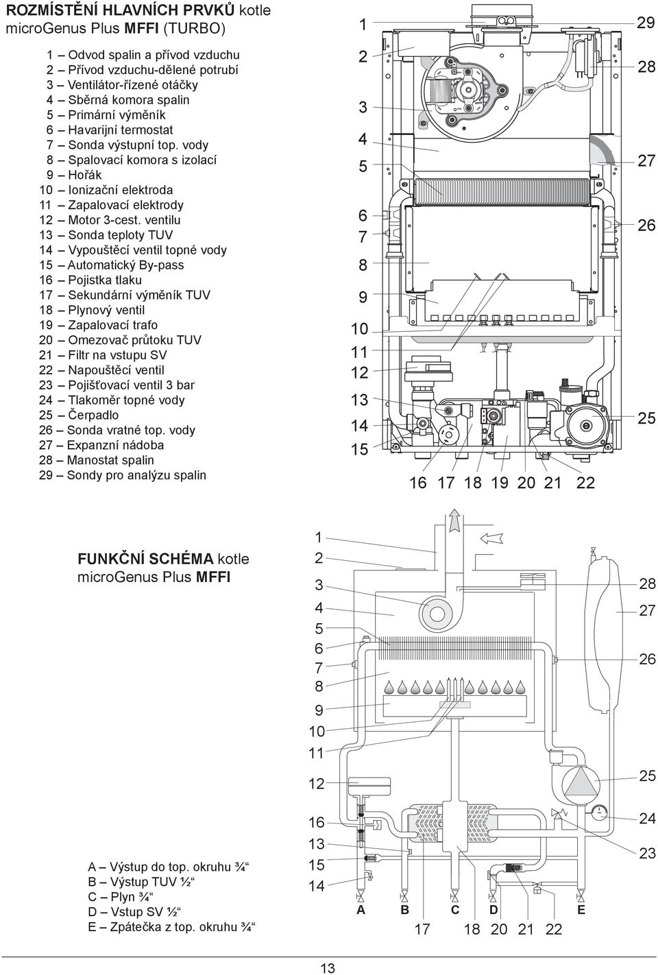 ventilu 13 Sonda teploty TUV 14 Vypouštěcí ventil topné vody 15 Automatický By-pass 16 Pojistka tlaku 17 Sekundární výměník TUV 18 Plynový ventil 19 Zapalovací trafo 20 Omezovač průtoku TUV 21 Filtr