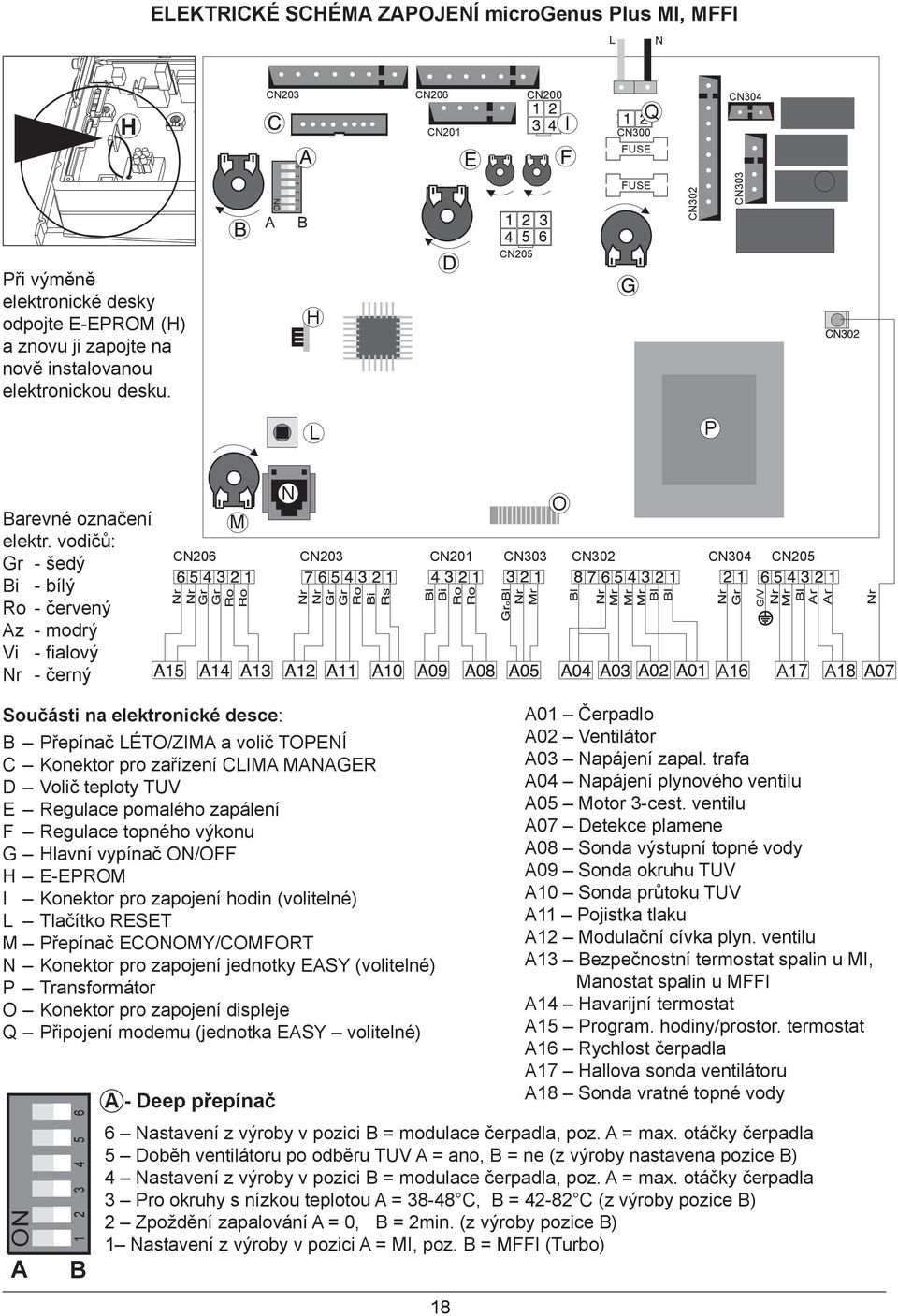 vodičů: Gr - šedý Bi - bílý Ro - červený Az - modrý Vi - fialový Nr - černý CN206 M N CN203 CN201 CN303 CN302 CN304 O G/V CN205 Ar Ar A16 A17 A18 Součásti na elektronické desce: B Přepínač LÉTO/ZIMA