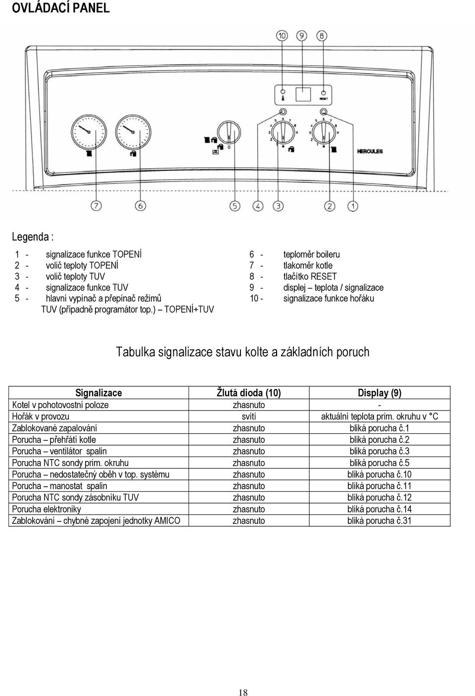 ) TOPENÍ+TUV Tabulka signalizace stavu kolte a základních poruch Signalizace Žlutá dioda (10) Display (9) Kotel v pohotovostní poloze zhasnuto - Hořák v provozu svítí aktuální teplota prim.