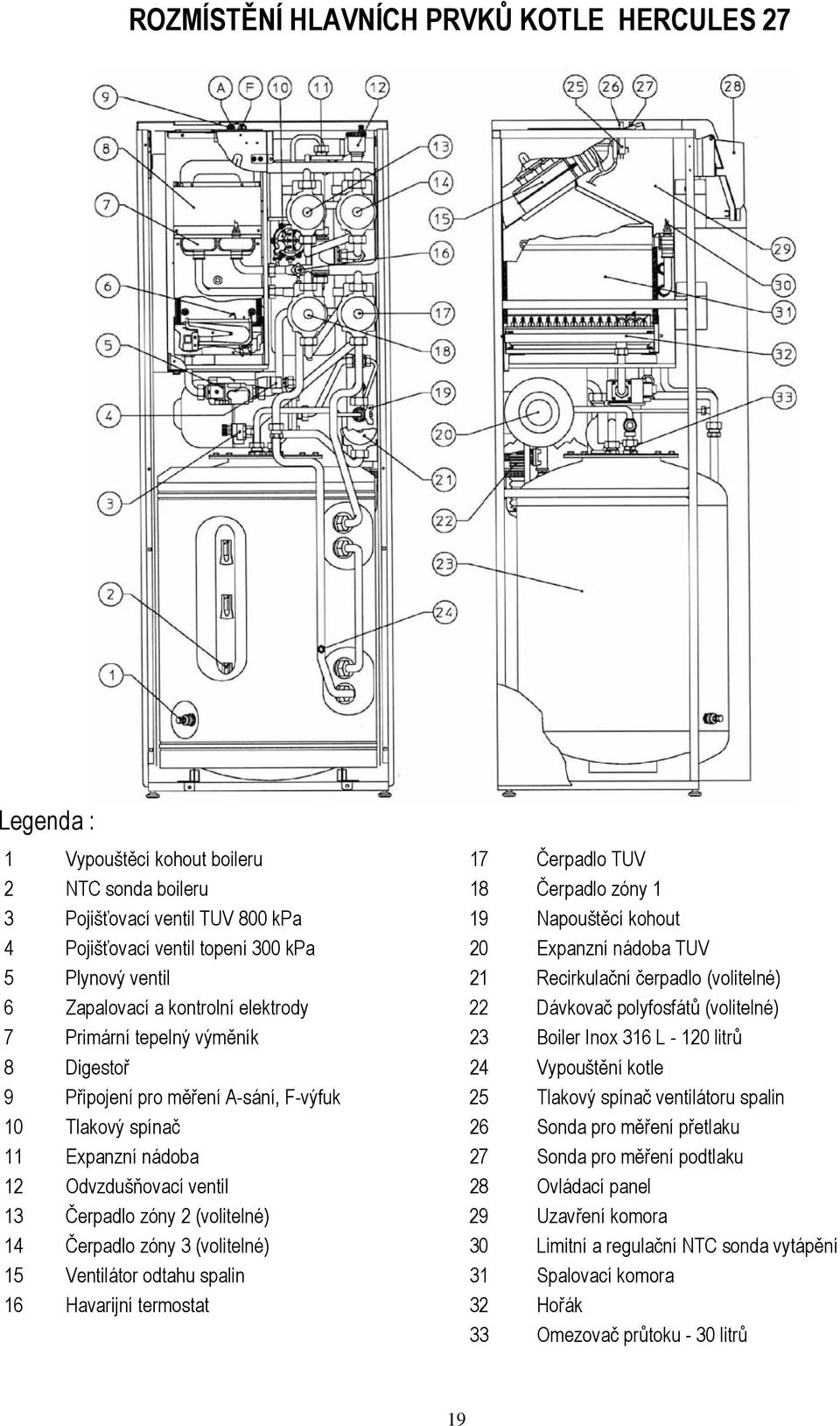 tepelný výměník 23 Boiler Inox 316 L - 120 litrů 8 Digestoř 24 Vypouštění kotle 9 Připojení pro měření A-sání, F-výfuk 25 Tlakový spínač ventilátoru spalin 10 Tlakový spínač 26 Sonda pro měření