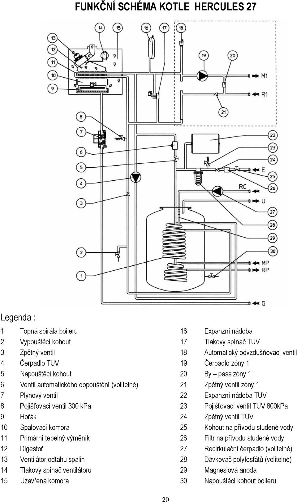 23 Pojišťovací ventil TUV 800kPa 9 Hořák 24 Zpětný ventil TUV 10 Spalovací komora 25 Kohout na přívodu studené vody 11 Primární tepelný výměník 26 Filtr na přívodu studené vody 12 Digestoř 27