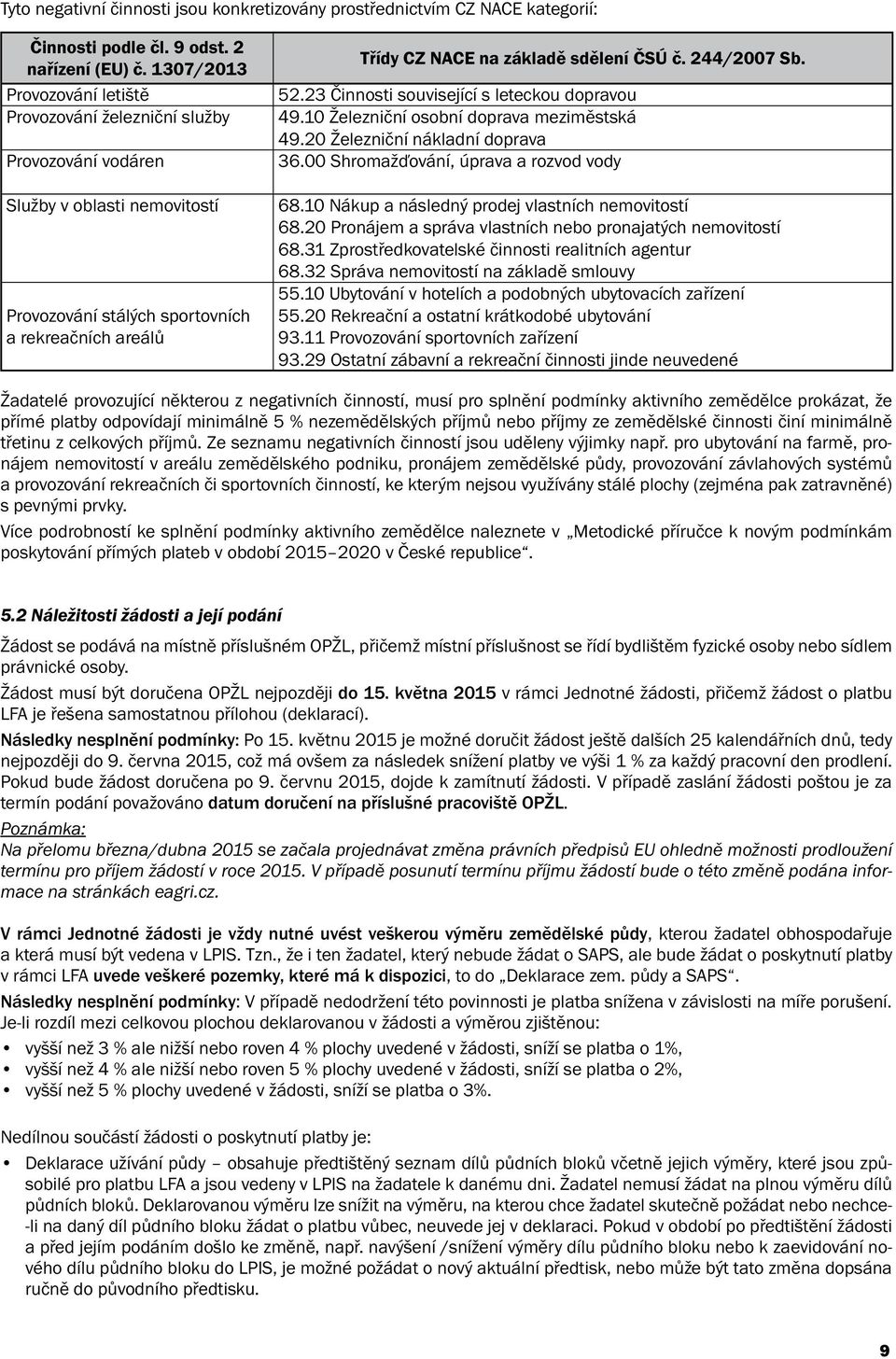 č. 244/2007 Sb. 52.23 Činnosti související s leteckou dopravou 49.10 Železniční osobní doprava meziměstská 49.20 Železniční nákladní doprava 36.00 Shromažďování, úprava a rozvod vody 68.