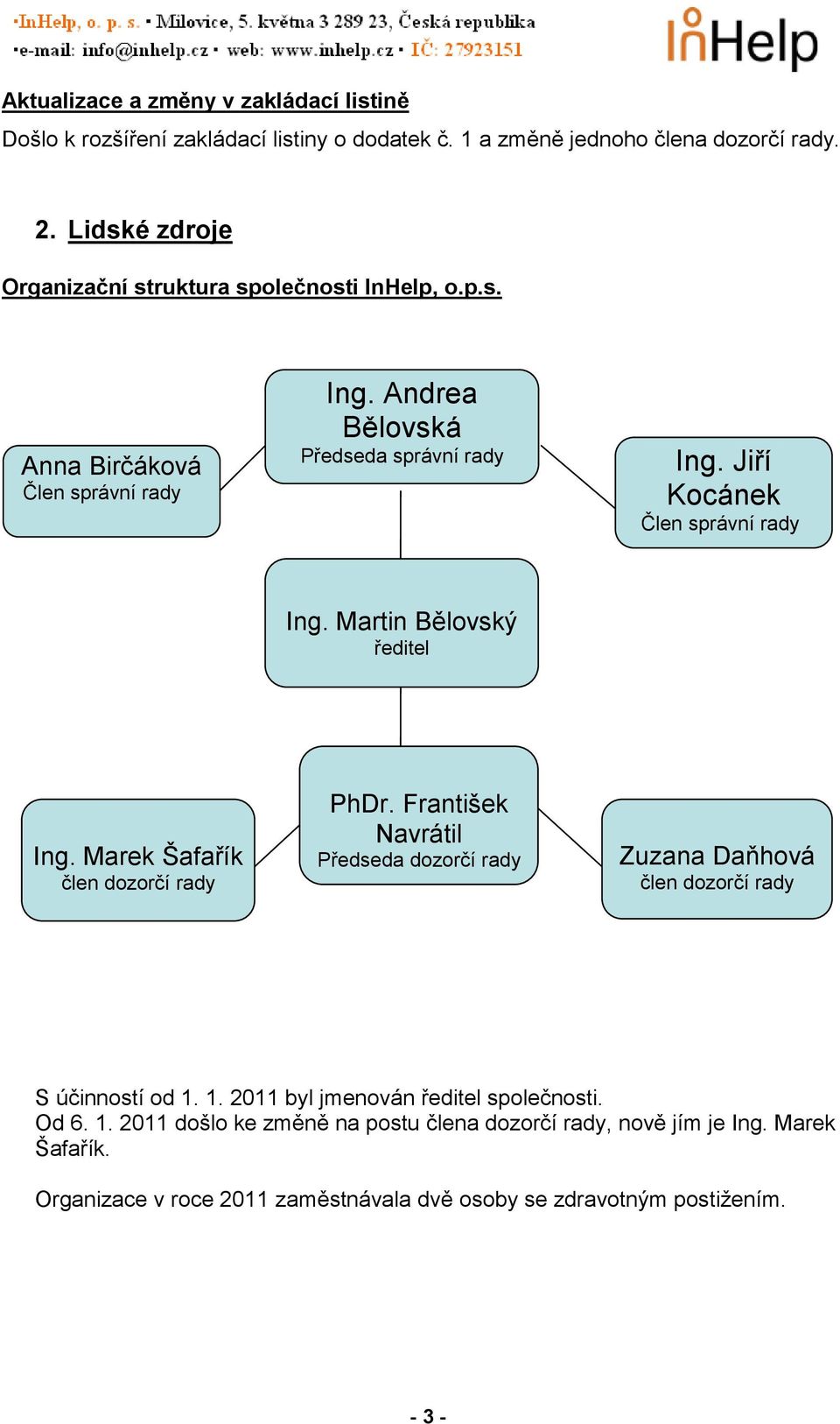 Jiří Kocánek Člen správní rady Ing. Martin Bělovský ředitel Ing. Marek Šafařík člen dozorčí rady PhDr.