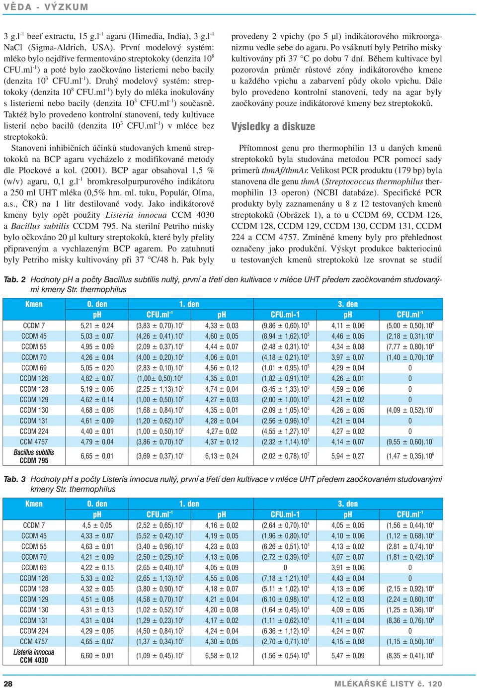 ml -1 ) byly do mléka inokulovány s listeriemi nebo bacily (denzita 10 3 CFU.ml -1 ) současně. Taktéž bylo provedeno kontrolní stanovení, tedy kultivace listerií nebo bacilů (denzita 10 3 CFU.