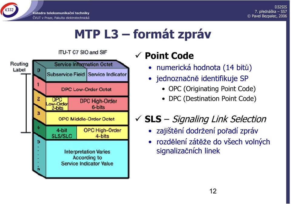 (Destination Point Code) SLS Signaling Link Selection zajištění